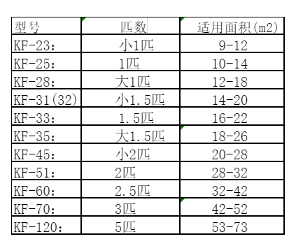 得荣空调维修