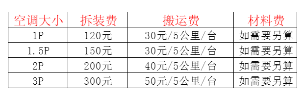 得荣空调移机及费用电话在哪里找